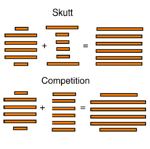 Skutt Zone Control