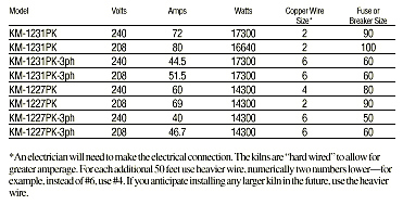KM-1227PK-and KM 12131PK Electrical Requirements